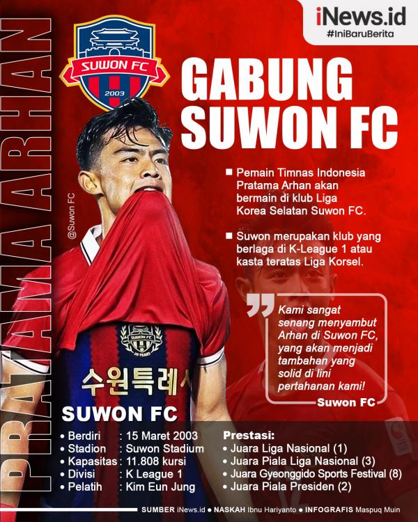 Pratama Arhan di Suwon FC: Membuka Babak Baru Sinergi Indonesia-Korea dalam Sepak Bola