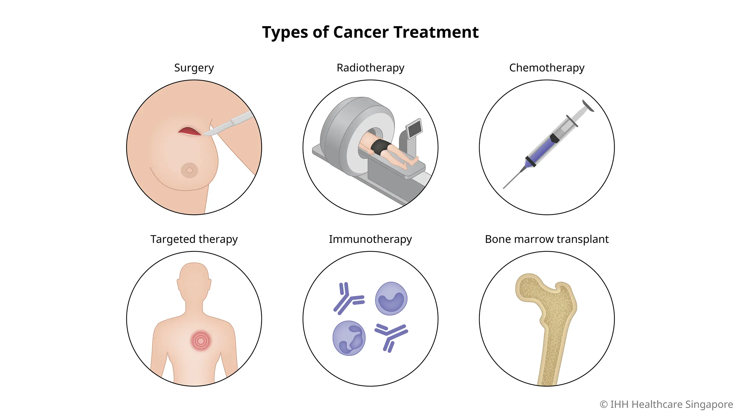 Cancer Treatment: Advancements, Approaches, and Future Prospects